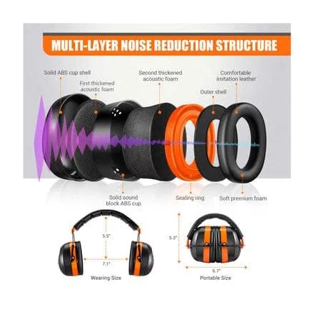 TACKLIFE Ear Muffs, SNR 34 dB Hearing Protection HNRE1